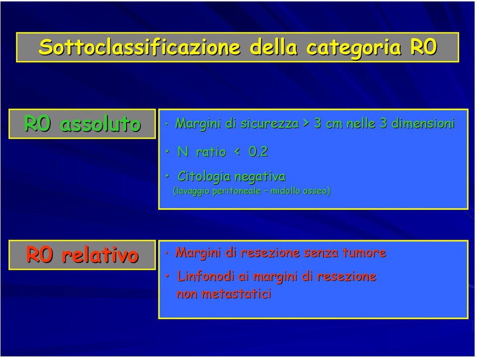 2 Citologia negativa (lavaggio peritoneale midollo osseo) R0