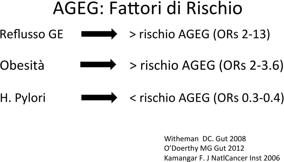 Pylori < rischio AGEG (ORs 0.3-0.4) Witheman DC.