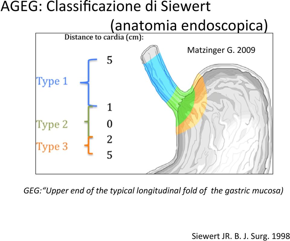 2009 GEG: Upper end of the typical