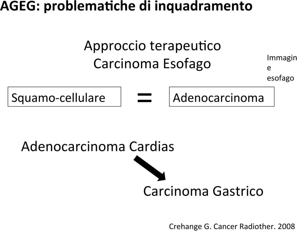terapeujco Carcinoma Esofago = Adenocarcinoma