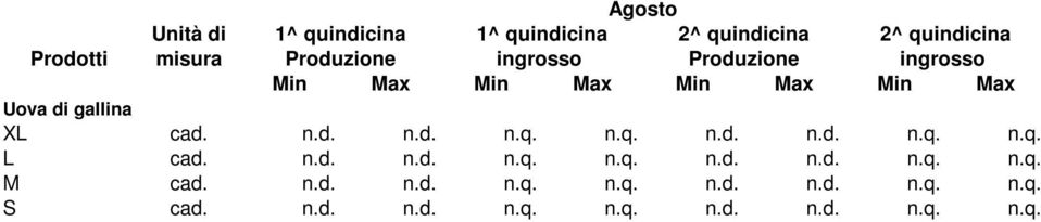 cad. n.d. n.d. n.q. n.q. n.d. n.d. n.q. n.q. L cad. n.d. n.d. n.q. n.q. n.d. n.d. n.q. n.q. M cad.