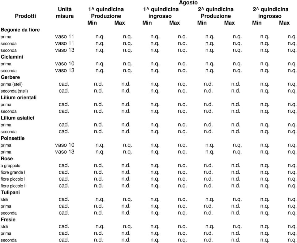 n.d. n.d. n.q. n.q. n.d. n.d. n.q. n.q. seconda (steli) cad. n.d. n.d. n.q. n.q. n.d. n.d. n.q. n.q. Lilium orientali prima cad. n.d. n.d. n.q. n.q. n.d. n.d. n.q. n.q. seconda cad. n.d. n.d. n.q. n.q. n.d. n.d. n.q. n.q. Lilium asiatici prima cad.