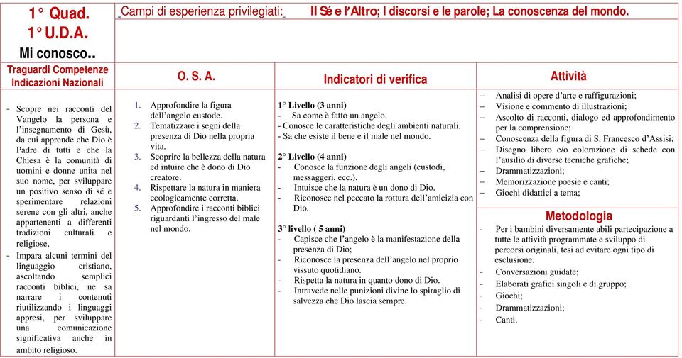 donne unita nel suo nome, per sviluppare un positivo senso di sé e sperimentare relazioni serene con gli altri, anche appartenenti a differenti tradizioni culturali e religiose.