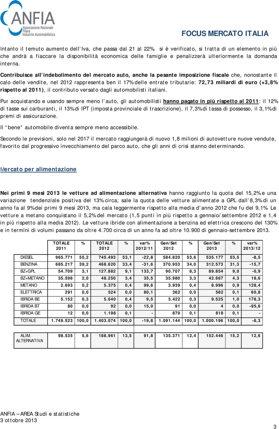 Contribuisce all indebolimento del mercato auto, anche la pesante imposizione fiscale che, nonostante il calo delle vendite, nel rappresenta ben il 17% delle entrate tributarie: 72,73 miliardi di