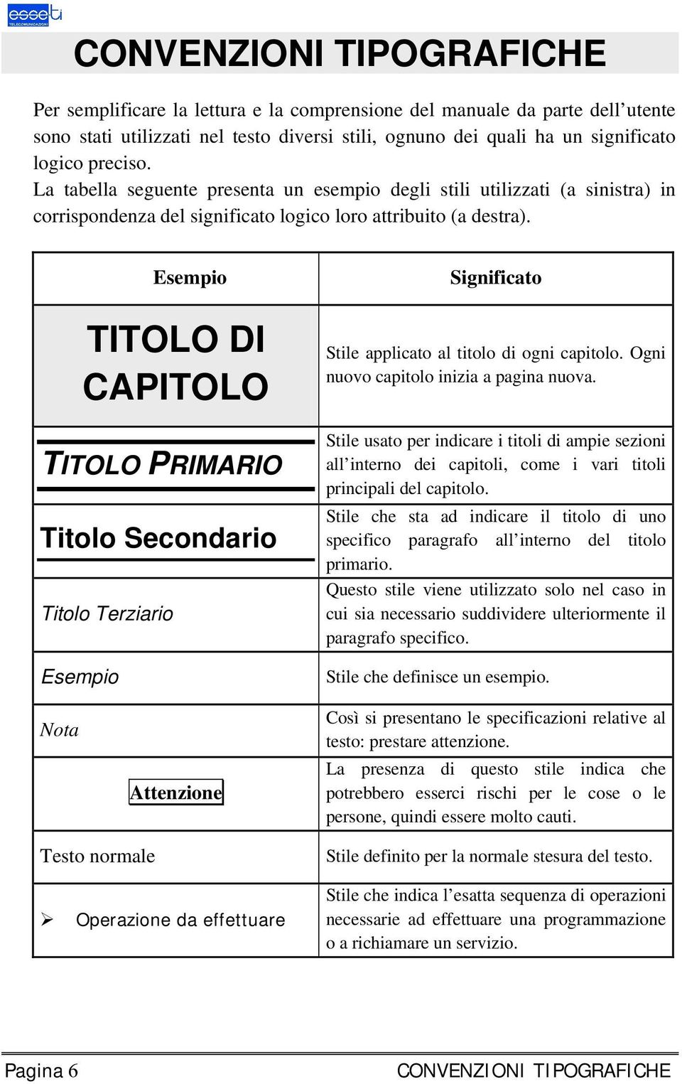 Esempio TITOLO DI CAPITOLO TITOLO PRIMARIO Titolo Secondario Titolo Terziario Esempio Significato Stile applicato al titolo di ogni capitolo. Ogni nuovo capitolo inizia a pagina nuova.