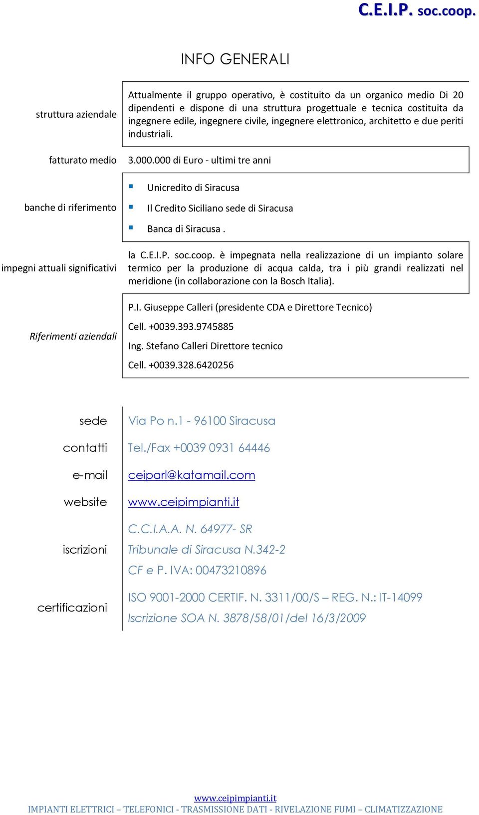 000 di Euro - ultimi tre anni Unicredito di Siracusa banche di riferimento impegni attuali significativi Riferimenti aziendali Il Credito Siciliano sede di Siracusa Banca di Siracusa. la C.E.I.P. soc.