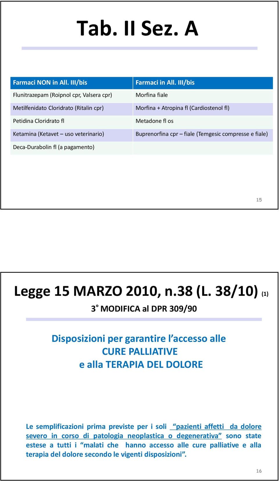 III/bis Morfina fiale Morfina + Atropina fl (Cardiostenol fl) Metadone fl os Buprenorfina cpr fiale (Temgesic compresse e fiale) Deca-Durabolin fl (a pagamento) 15 Legge 15 MARZO 2010, n.38 (L.