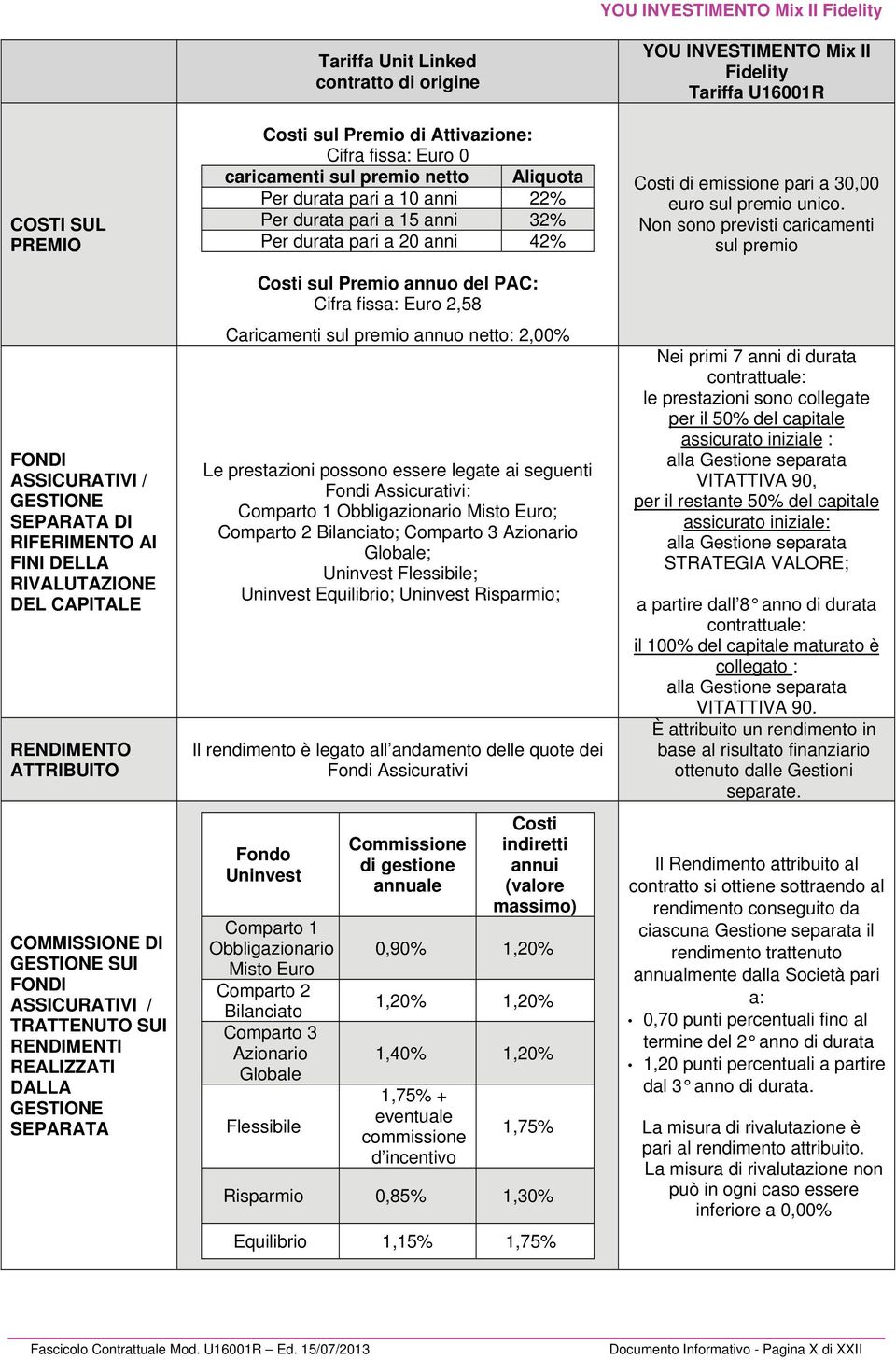 anni 22% Per durata pari a 15 anni 32% Per durata pari a 20 anni 42% Costi sul Premio annuo del PAC: Cifra fissa: Euro 2,58 Caricamenti sul premio annuo netto: 2,00% Le prestazioni possono essere