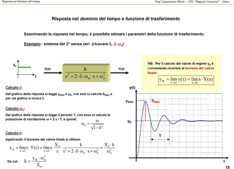 y( ) lim s Y (s) s 0 y() Calcolo : Dal grafico della risposa si legge ymax e yr, con essi si calcola SMAX e per via grafica si ricava.