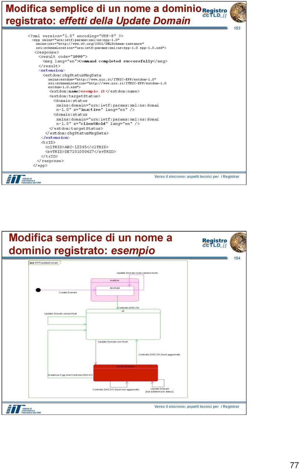 Update Domain 153  dominio