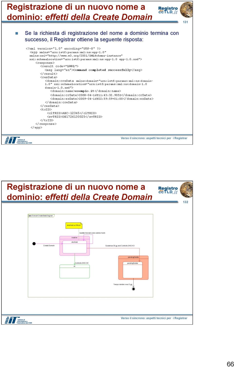 termina con successo, il Registrar ottiene la seguente risposta: 