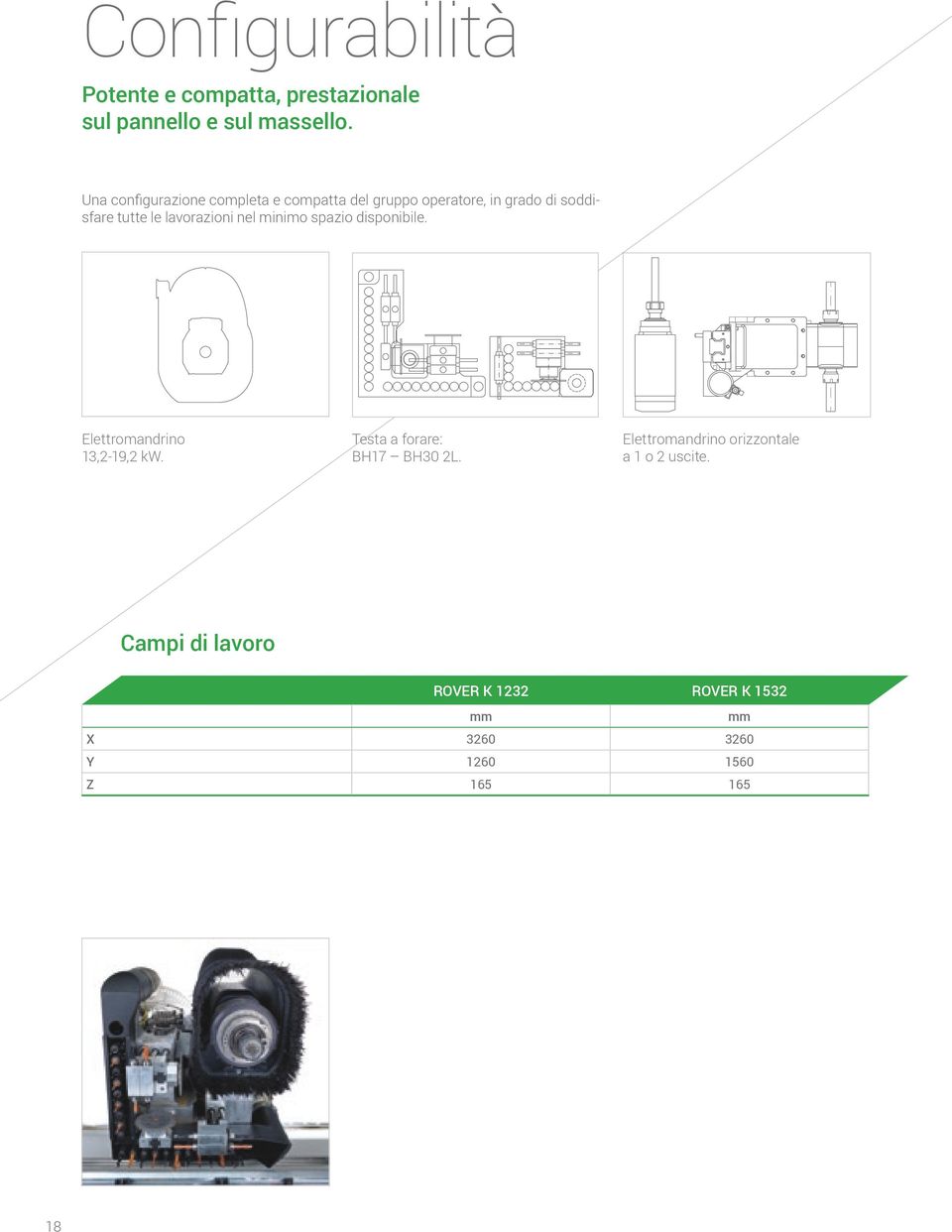 lavorazioni nel minimo spazio disponibile. Elettromandrino 13,2-19,2 kw.