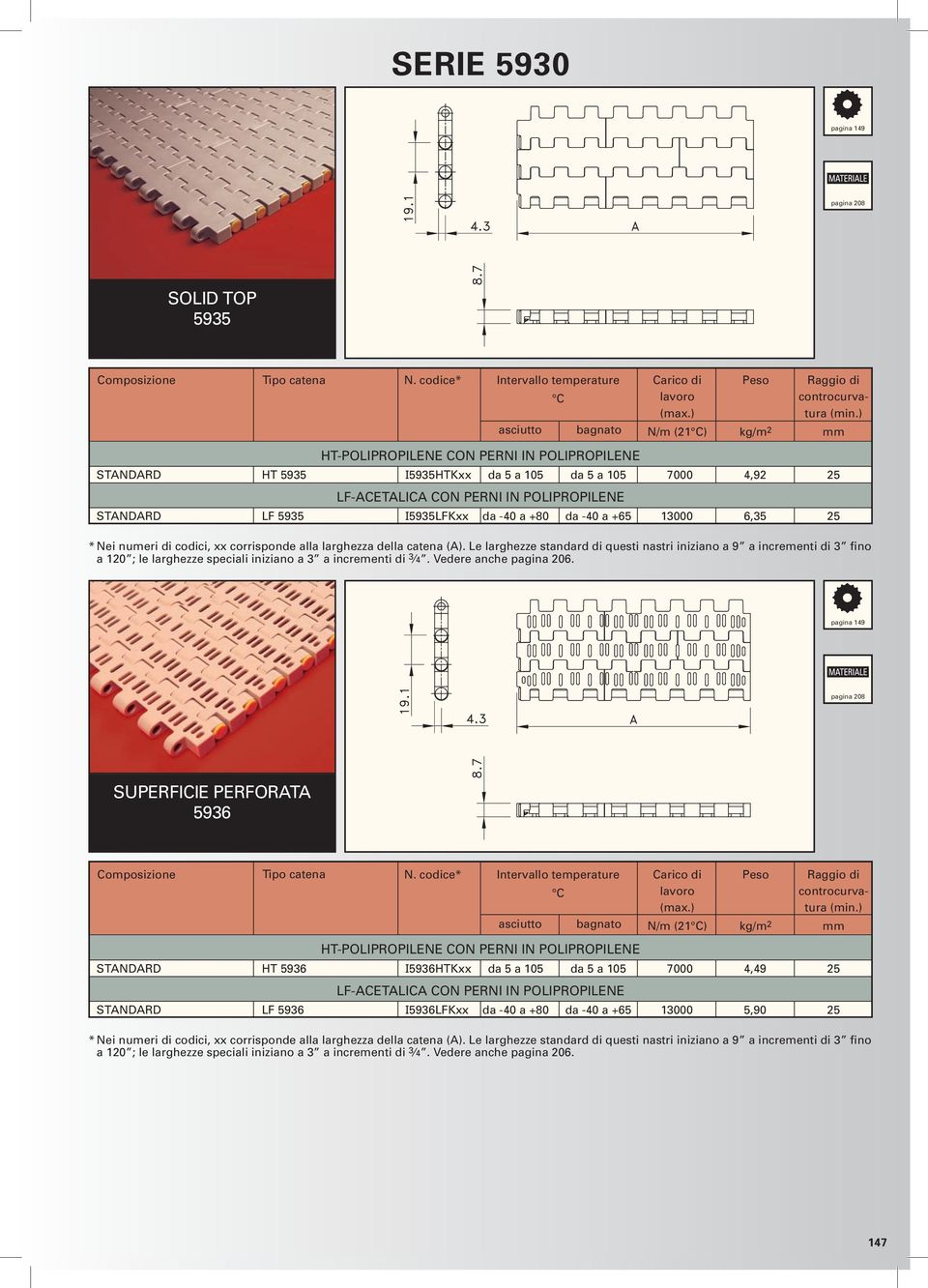 Carico di lavoro N/m (21) STANDARD LF 5935 I5935LFKxx da -40 a +80 da -40 a +65 13000 6,35 25 * Nei numeri di codici, xx corrisponde alla larghezza della catena (A).