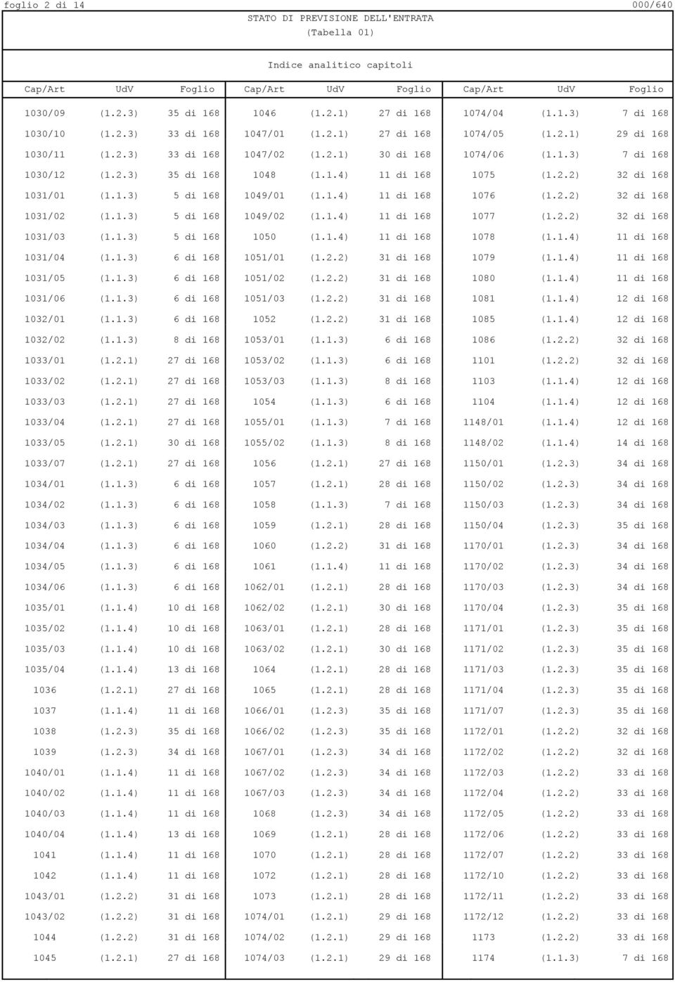 1.3) 5 di 168 1049/01 (1.1.4) 11 di 168 1076 (1.2.2) 32 di 168 1031/02 (1.1.3) 5 di 168 1049/02 (1.1.4) 11 di 168 1077 (1.2.2) 32 di 168 1031/03 (1.1.3) 5 di 168 1050 (1.1.4) 11 di 168 1078 (1.1.4) 11 di 168 1031/04 (1.