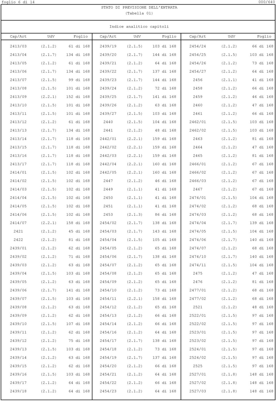 1.7) 144 di 168 2456 (2.1.1) 41 di 168 2413/08 (2.1.5) 101 di 168 2439/24 72 di 168 2458 66 di 168 2413/09 (2.2.1) 152 di 168 2439/25 (2.1.7) 141 di 168 2459 46 di 168 2413/10 (2.1.5) 101 di 168 2439/26 63 di 168 2460 47 di 168 2413/11 (2.