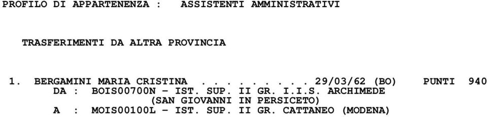 ........ 29/03/62 (BO) PUNTI 940 DA : BOIS0