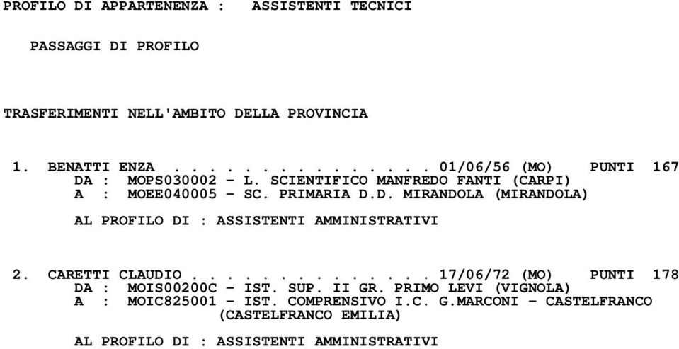 CARETTI CLAUDIO.............. 17/06/72 (MO) PUNTI 178 DA : MOIS00200C - IST. SUP. II GR. PRIMO LEVI (VIGNOLA) A : MOIC825001 - IST.