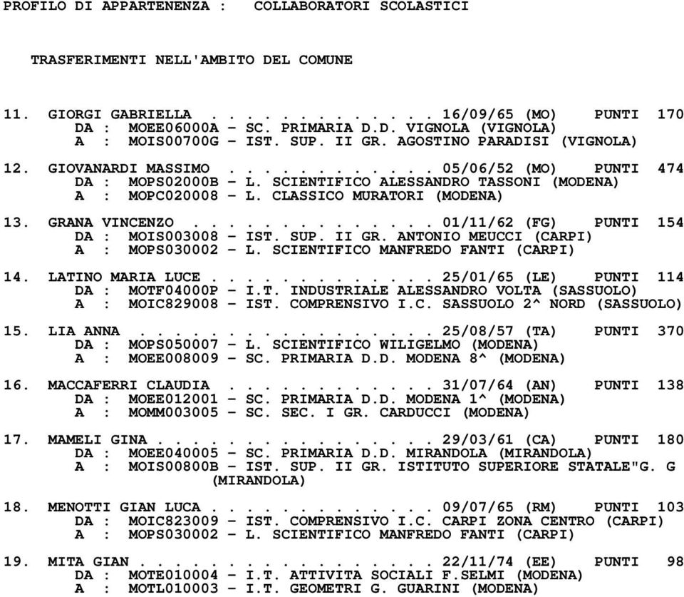 CLASSICO MURATORI (MODENA) 13. GRANA VINCENZO.............. 01/11/62 (FG) PUNTI 154 DA : MOIS003008 - IST. SUP. II GR. ANTONIO MEUCCI (CARPI) A : MOPS030002 - L. SCIENTIFICO MANFREDO FANTI (CARPI) 14.