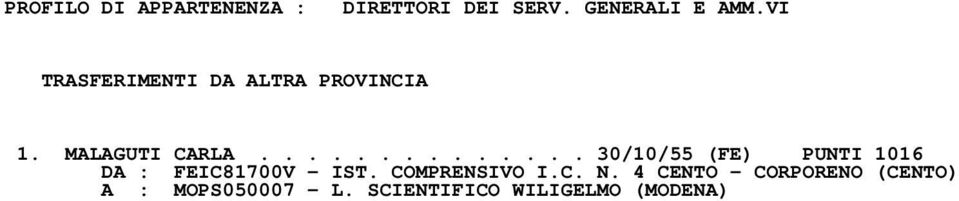 ............. 30/10/55 (FE) PUNTI 1016 DA : FEIC81700V - IST.