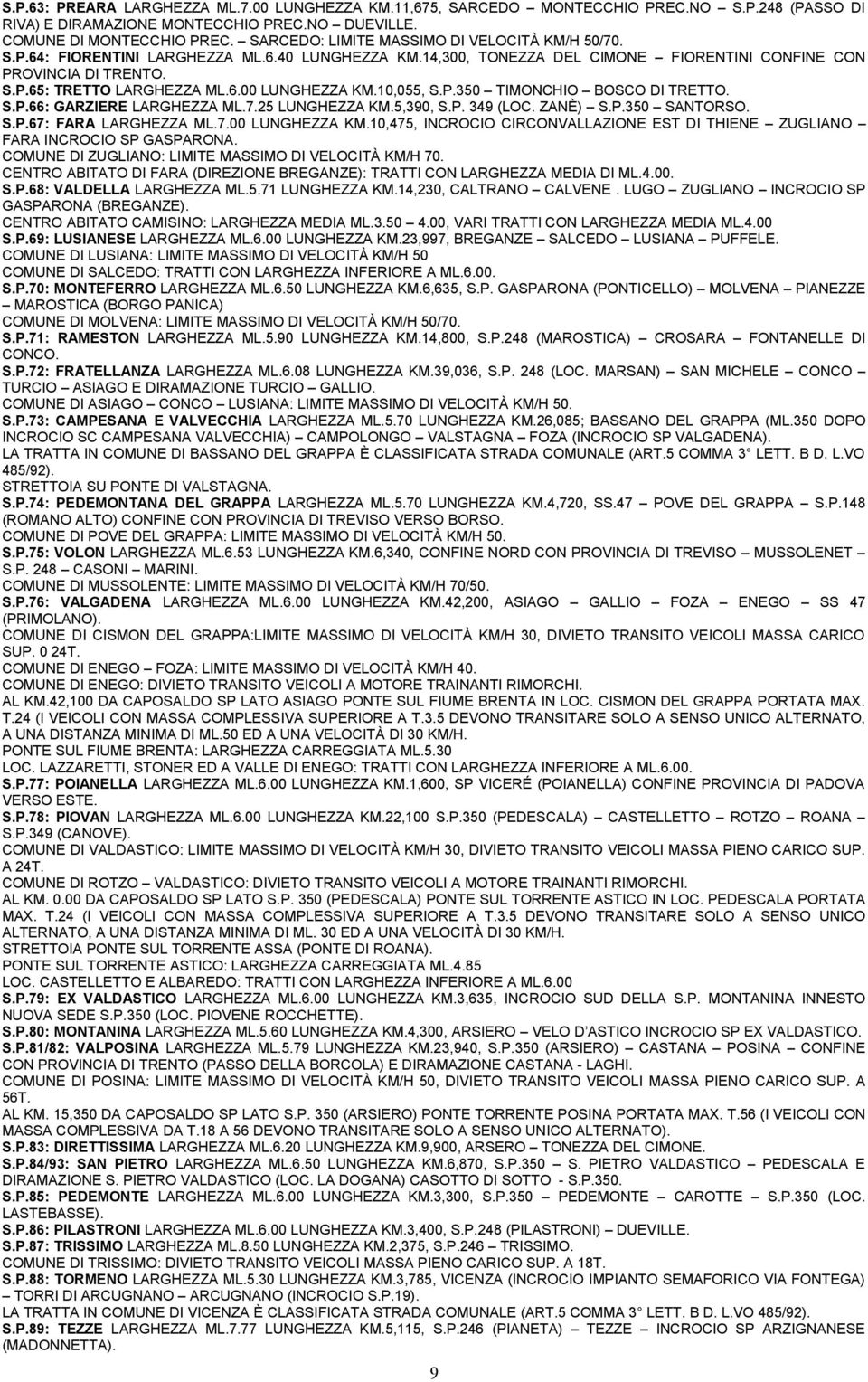 10,055, S.P.350 TIMONCHIO BOSCO DI TRETTO. S.P.66: GARZIERE LARGHEZZA ML.7.25 LUNGHEZZA KM.5,390, S.P. 349 (LOC. ZANÈ) S.P.350 SANTORSO. S.P.67: FARA LARGHEZZA ML.7.00 LUNGHEZZA KM.