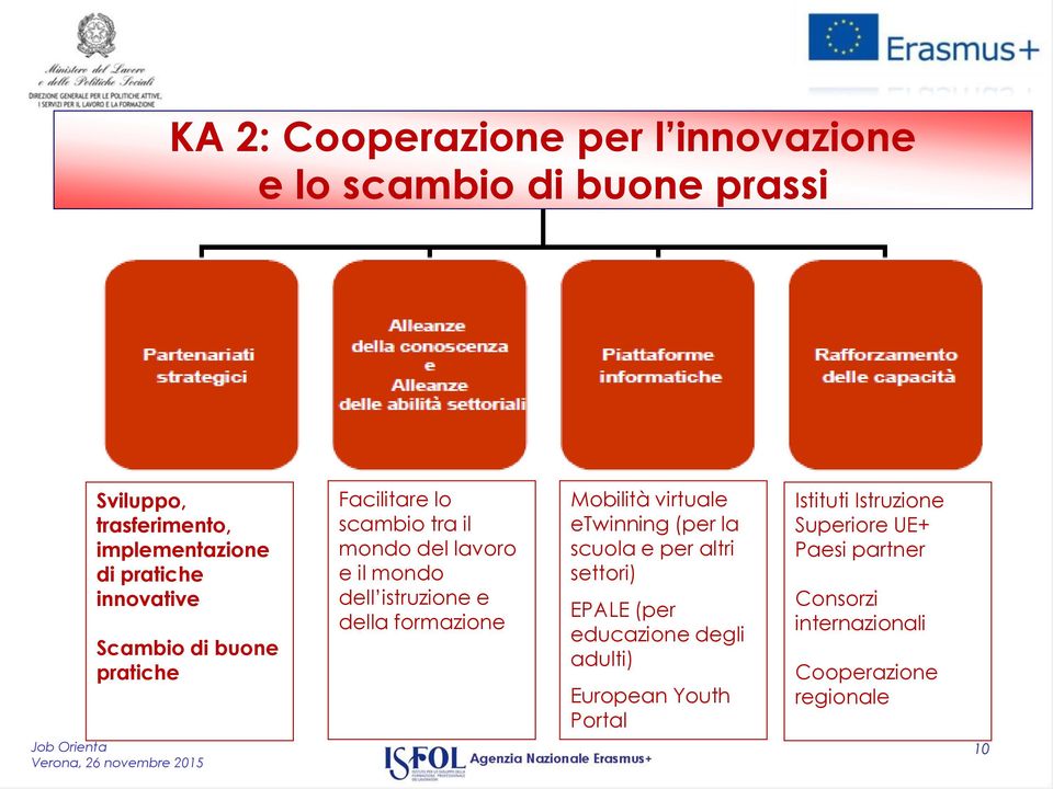 istruzione e della formazione Mobilità virtuale etwinning (per la scuola e per altri settori) EPALE (per educazione