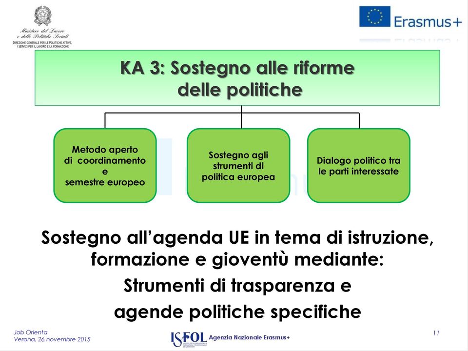 tra le parti interessate Sostegno all agenda UE in tema di istruzione,