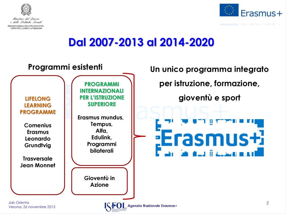 ISTRUZIONE SUPERIORE Erasmus mundus, Tempus, Alfa, Edulink, Programmi bilaterali Un