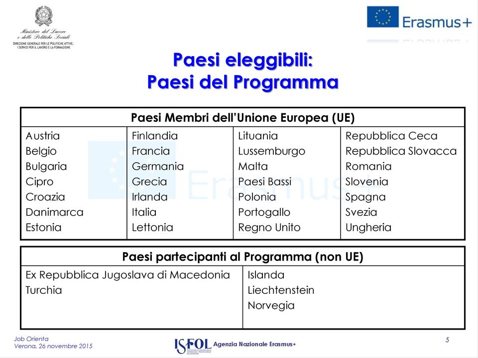 Slovenia Croazia Irlanda Polonia Spagna Danimarca Italia Portogallo Svezia Estonia Lettonia Regno Unito Ungheria