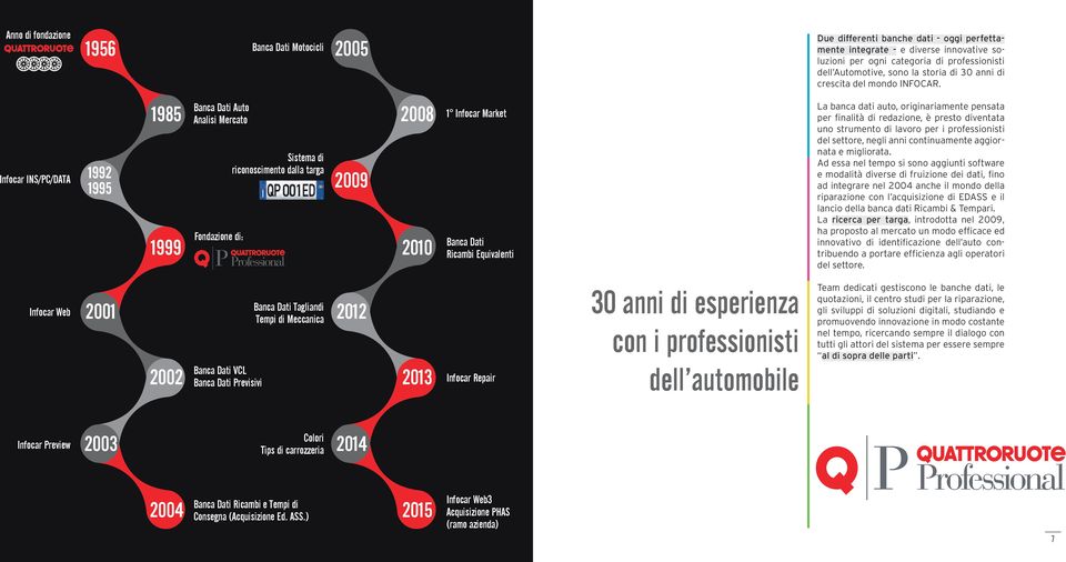 Infocar INS/PC/DATA 1985 1999 Banca Dati Auto Analisi Mercato Fondazione di: Sistema di riconoscimento dalla targa 2009 2008 2010 1 Infocar Market Banca Dati Ricambi Equivalenti La banca dati auto,