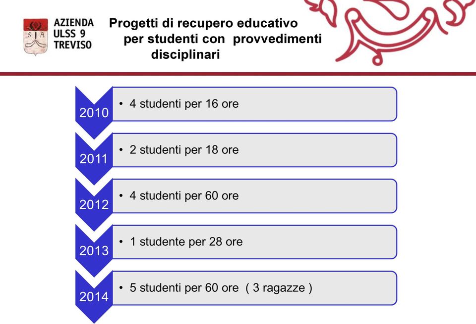 per studenti con