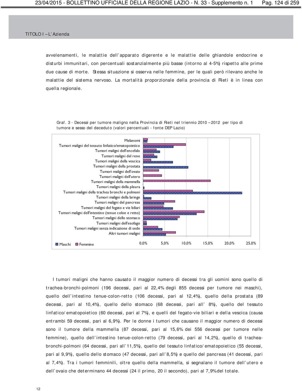 4-5%) rispetto alle prime due cause di morte. Stessa situazione si osserva nelle femmine, per le quali però rilevano anche le malattie del sistema nervoso.