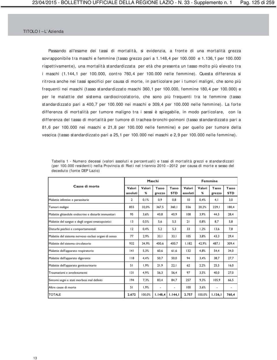 000 e 1.136,1 per 100.000 rispettivamente), una mortalità standardizzata per età che presenta un tasso molto più elevato tra i maschi (1.144,1 per 100.000, contro 760,4 per 100.000 nelle femmine).