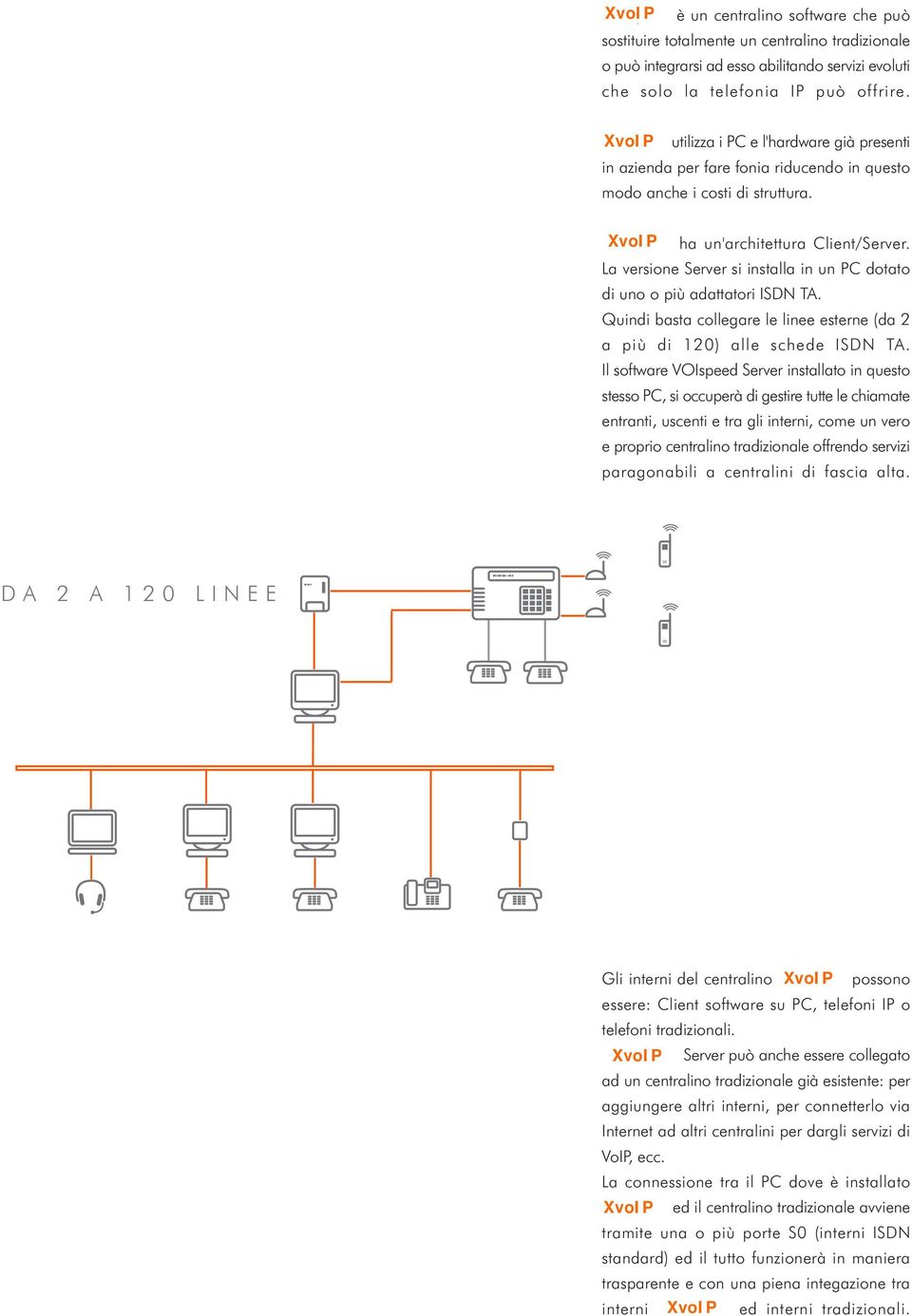 La versione Server si installa in un PC dotato di uno o più adattatori ISDN TA. Quindi basta collegare le linee esterne (da 2 a più di 120) alle schede ISDN TA.