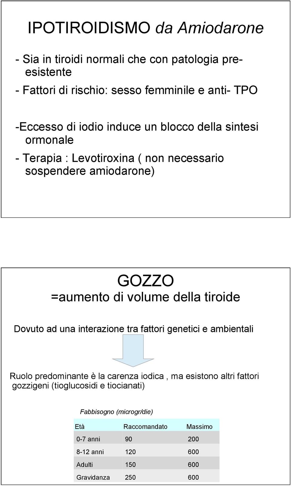 tiroide Dovuto ad una interazione tra fattori genetici e ambientali Ruolo predominante è la carenza iodica, ma esistono altri fattori gozzigeni