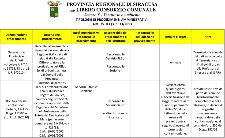 3 Raccolta, allineamento e trasmissione annuale alla Regione Sicilia dei dati relativi alla Raccolta Differenziata e alla produzione dei Rifiuti Solidi Urbani trasmessi dai Comuni della Provincia.