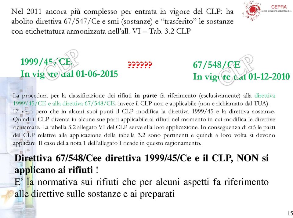 ????? 67/548/CE In vigore dal 01-12-2010 La procedura per la classificazione dei rifiuti in parte fa riferimento (esclusivamente) alla direttiva 1999/45/CE e alla direttiva 67/548/CE: invece il CLP