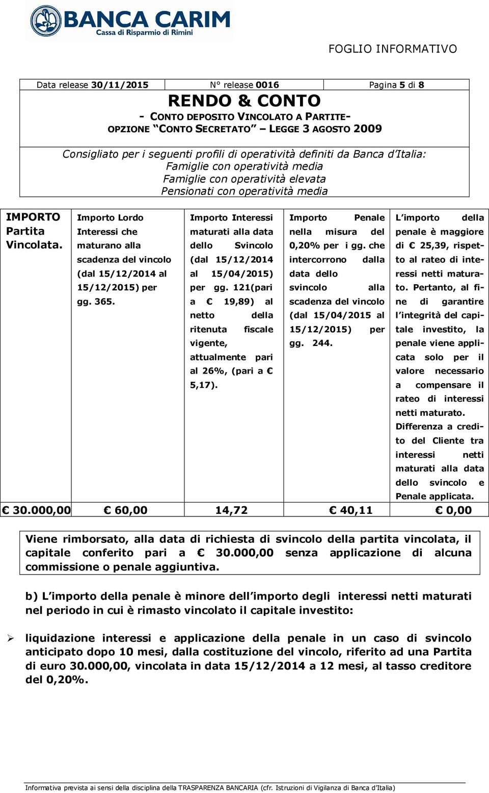 Importo Penale nella misura del 0,20% per i gg. che intercorrono dalla data dello svincolo alla scadenza del vincolo (dal 15/04/2015 al 15/12/2015) per gg. 244.