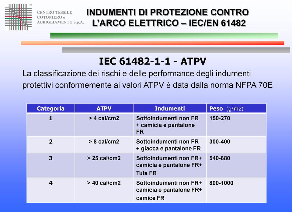 pantalone FR 2 > 8 cal/cm2 Sottoindumenti non FR + giacca e pantalone FR 3 > 25 cal/cm2 Sottoindumenti non FR+ camicia e