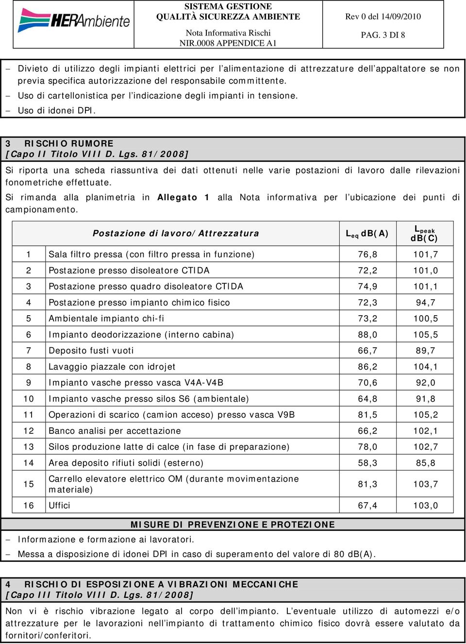 81/2008] Si riporta una scheda riassuntiva dei dati ottenuti nelle varie postazioni di lavoro dalle rilevazioni fonometriche effettuate.