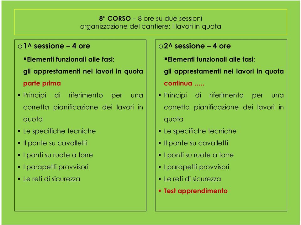 parapetti provvisori Le reti di sicurezza o2^ sessione 4 ore Elementi funzionali alle fasi: gli apprestamenti nei lavori in quota continua.