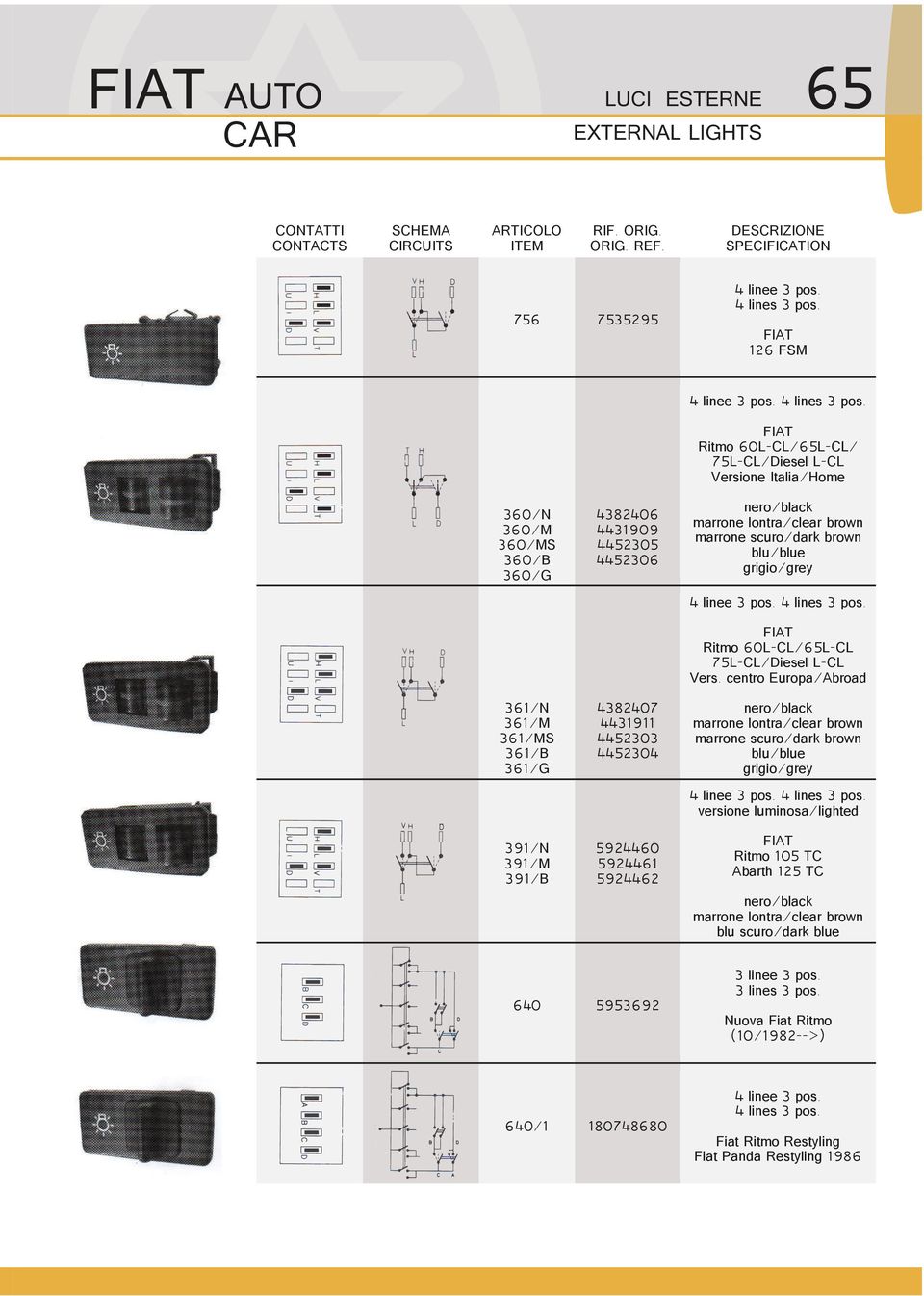 Ritmo 60L-CL/65L-CL 75L-CL/Diesel L-CL Vers.