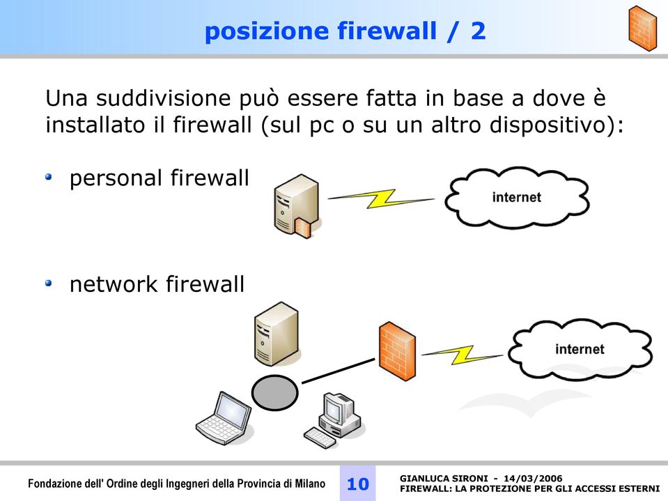 altro dispositivo): personal firewall network firewall