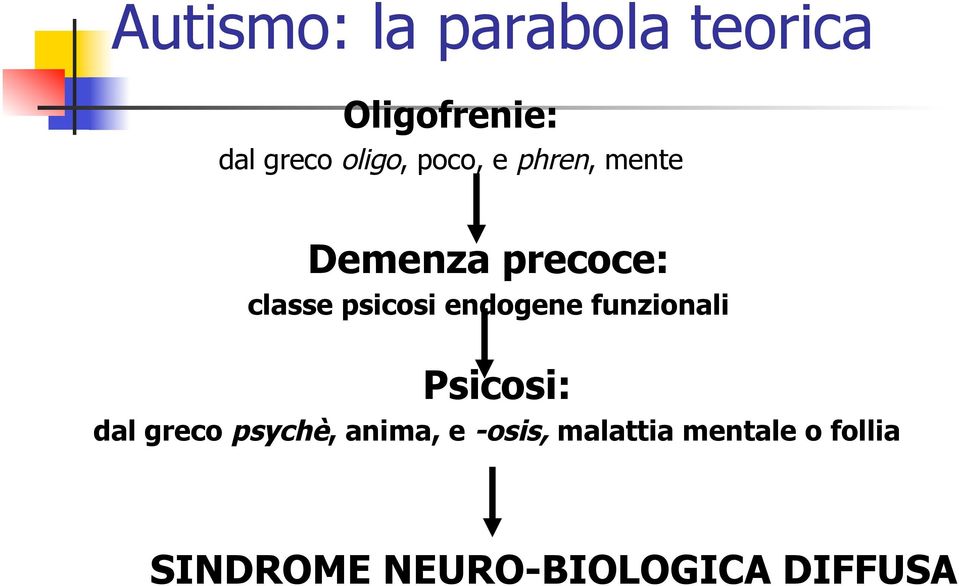 endogene funzionali Psicosi: dal greco psychè, anima, e