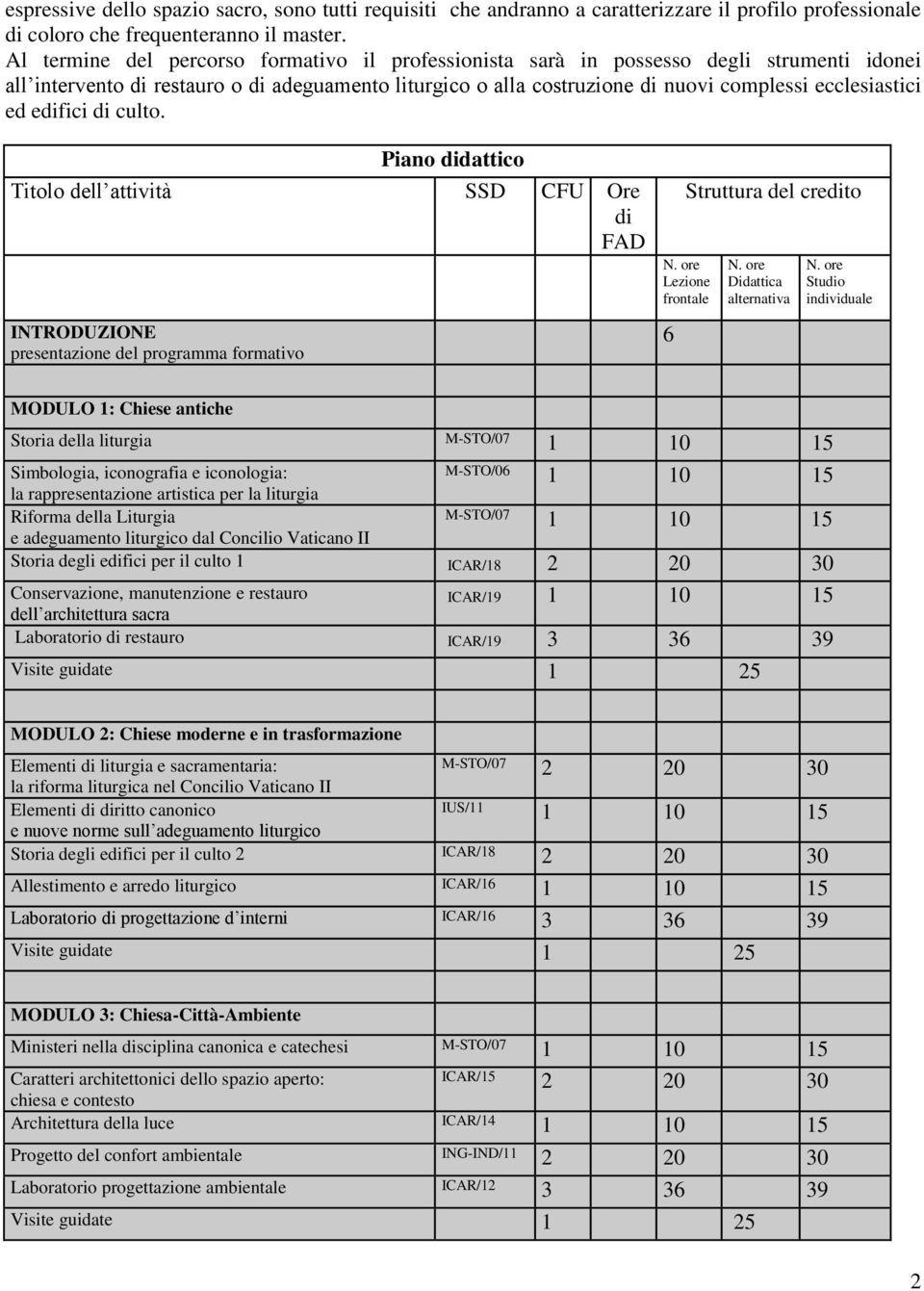 ed edifici di culto. Piano didattico Titolo dell attività SSD CFU Ore di FAD INTRODUZIONE presentazione del programma formativo Struttura del credito N. ore Lezione frontale 6 N.