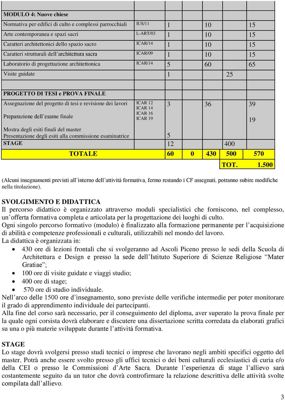 revisione dei lavori Preparazione dell esame finale Mostra degli esiti finali del master Presentazione degli esiti alla commissione esaminatrice ICAR 12 ICAR 14 ICAR 16 ICAR 19 5 STAGE 12 400 3 36 39