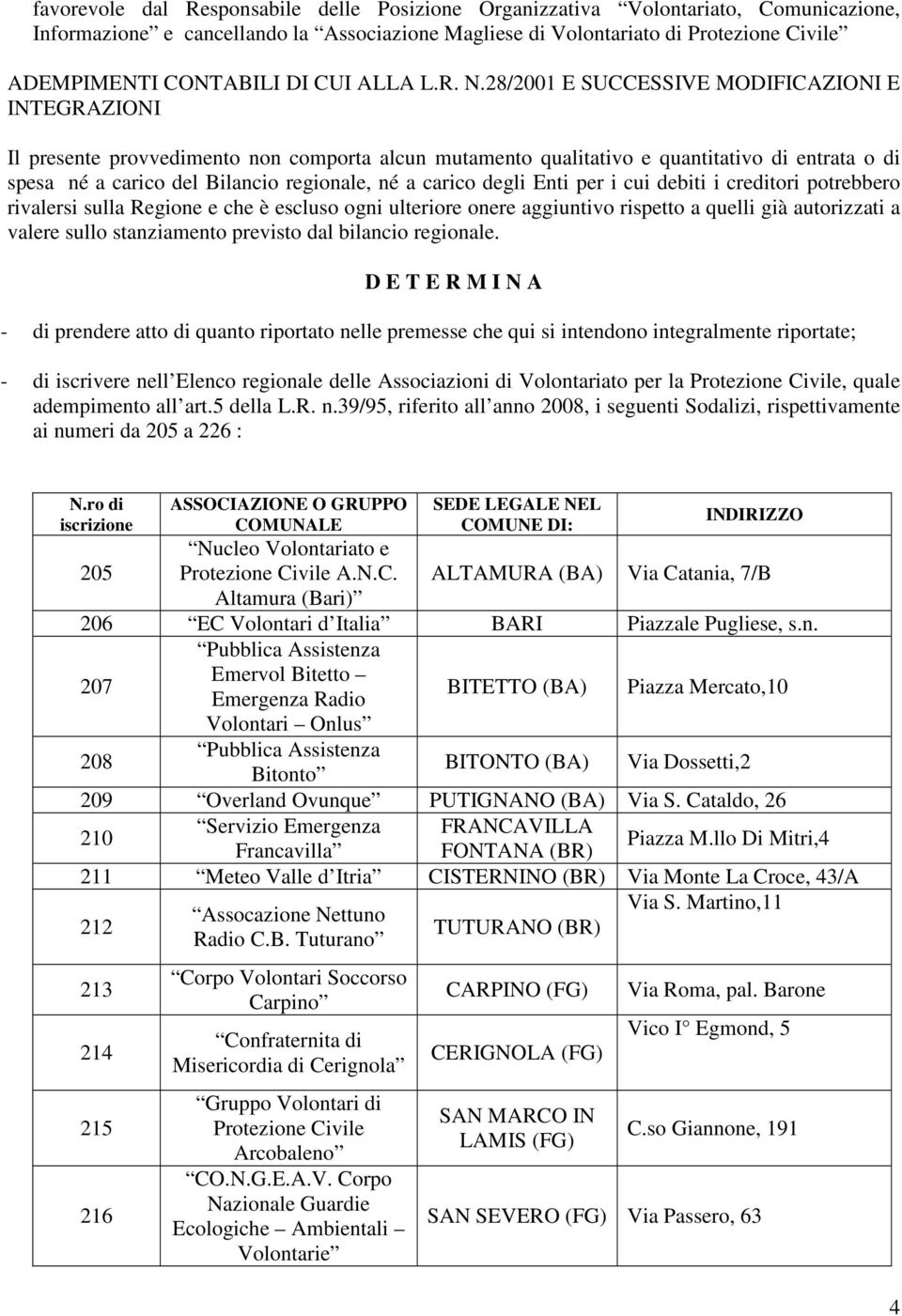 28/2001 E SUCCESSIVE MODIFICAZIONI E INTEGRAZIONI Il presente provvedimento non comporta alcun mutamento qualitativo e quantitativo di entrata o di spesa né a carico del Bilancio regionale, né a