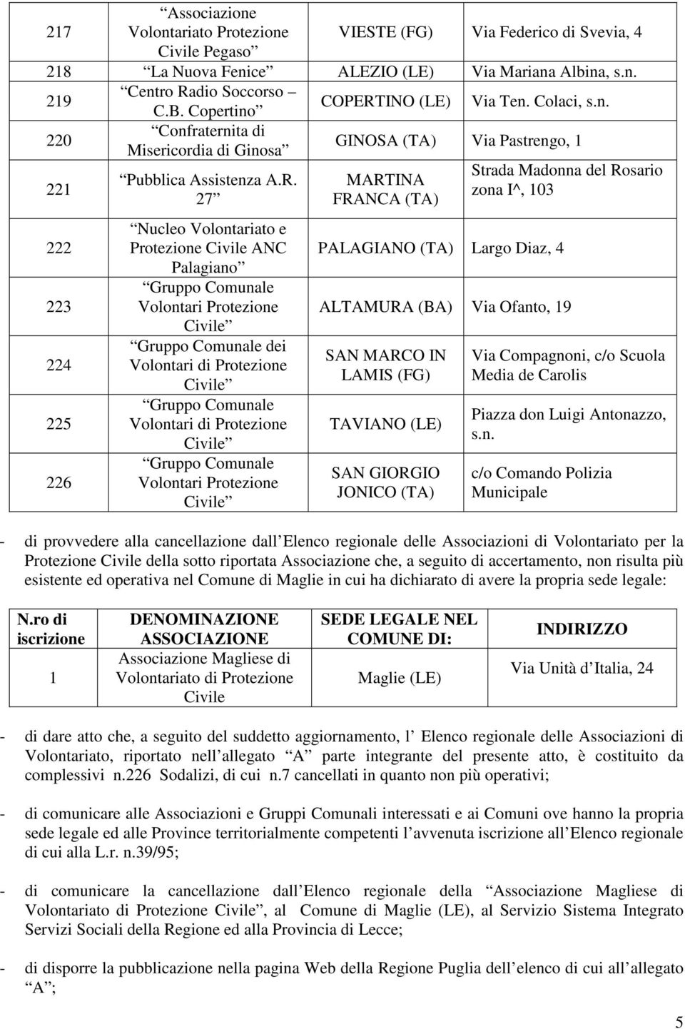 27 Protezione Civile ANC Palagiano Gruppo Comunale Volontari Protezione Gruppo Comunale dei Volontari di Protezione Gruppo Comunale Volontari di Protezione Gruppo Comunale Volontari Protezione GINOSA