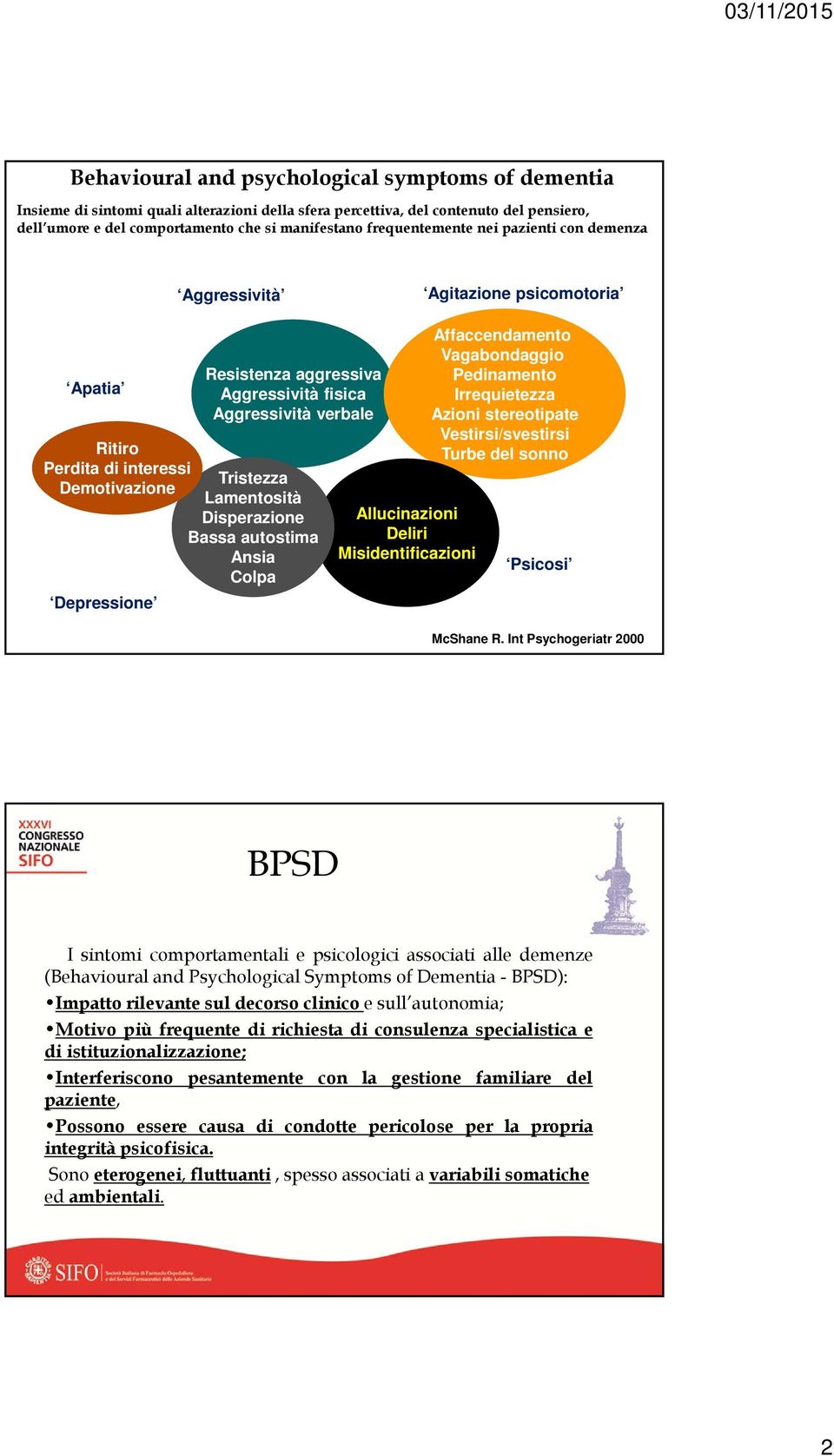 Lamentosità Disperazione Bassa autostima Ansia Colpa Depressione Allucinazioni Deliri Misidentificazioni Affaccendamento Vagabondaggio Pedinamento Irrequietezza Azioni stereotipate Vestirsi/svestirsi