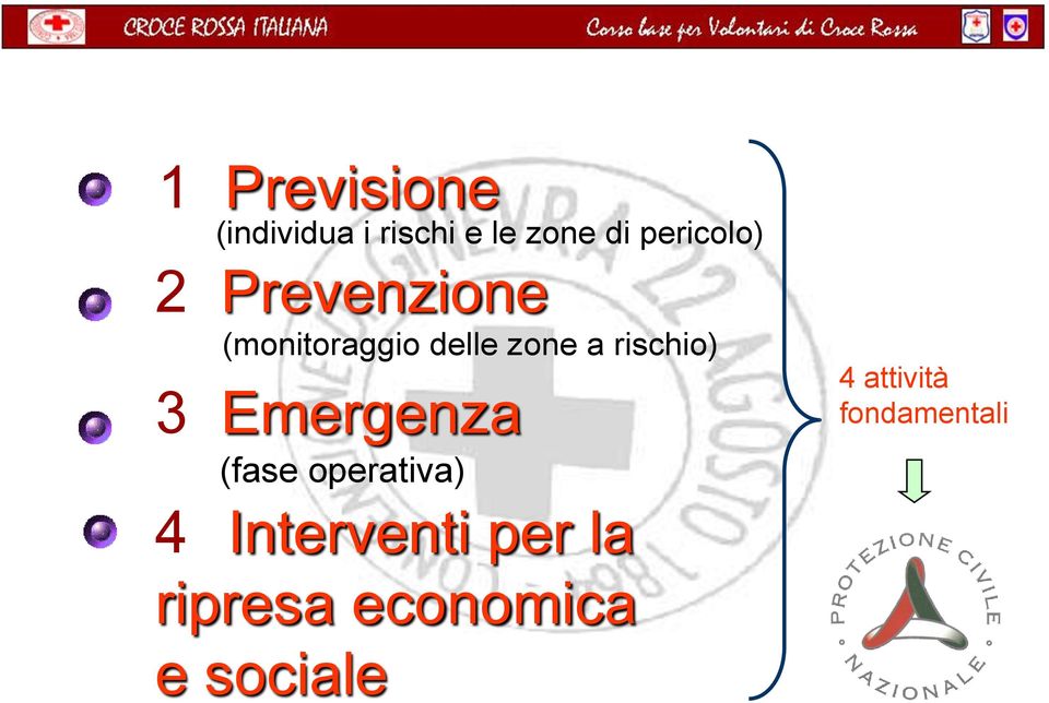 rischio) 3 Emergenza (fase operativa) 4 Interventi