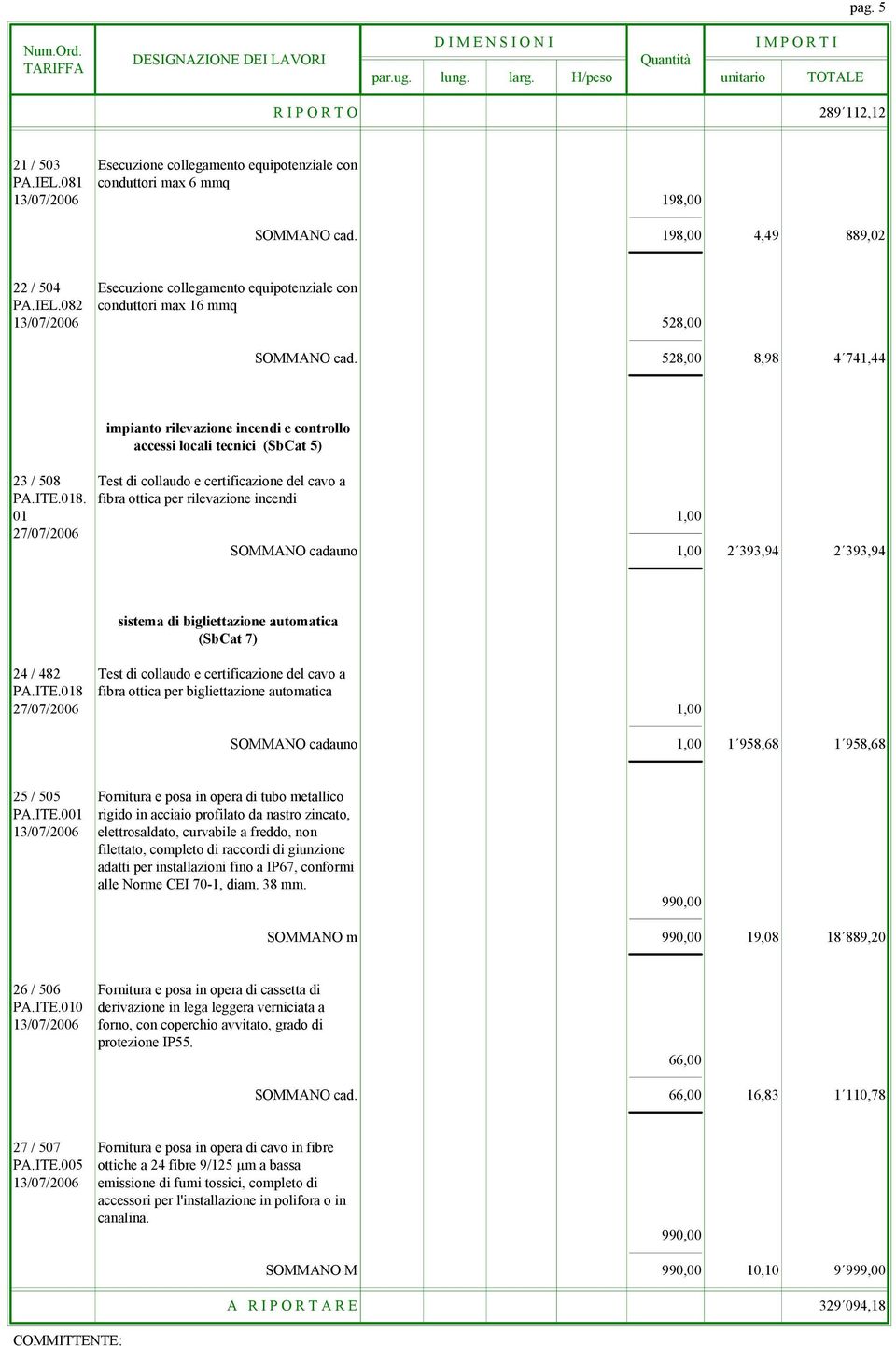 528,00 8,98 4 741,44 impianto rilevazione incendi e controllo accessi locali tecnici (SbCat 5) 23 / 508 Test di collaudo e certificazione del cavo a PA.ITE.018.